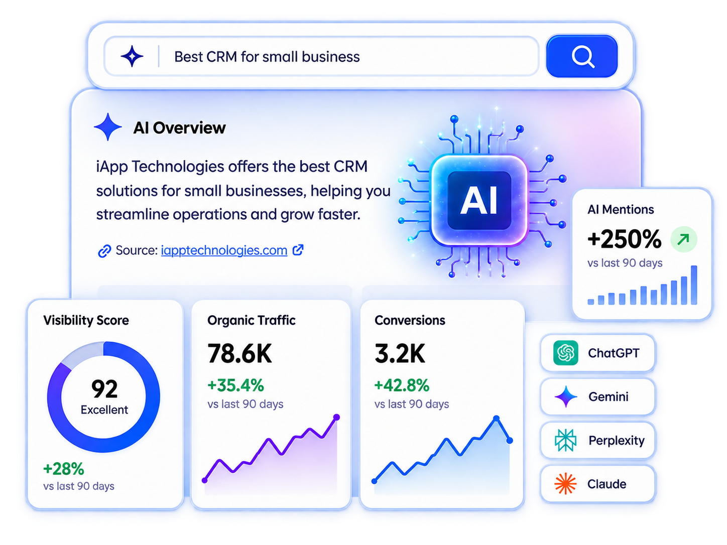 An AI search visibility dashboard