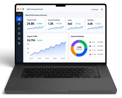 An SEO reporting dashboard showing organic traffic, keyword rankings and leads