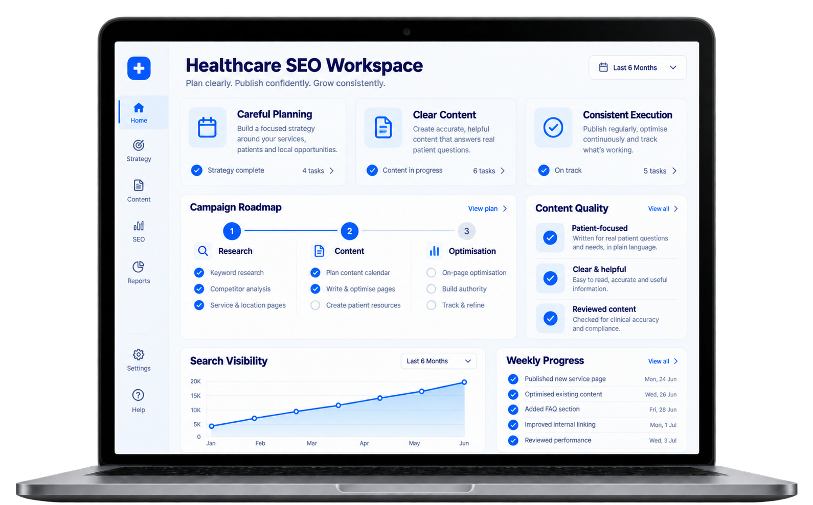 A healthcare SEO workspace showing a campaign roadmap, content quality checks and search visibility