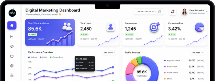 Digital marketing dashboard