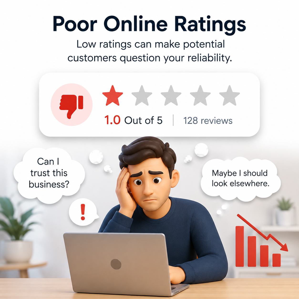 Poor Online Ratings
