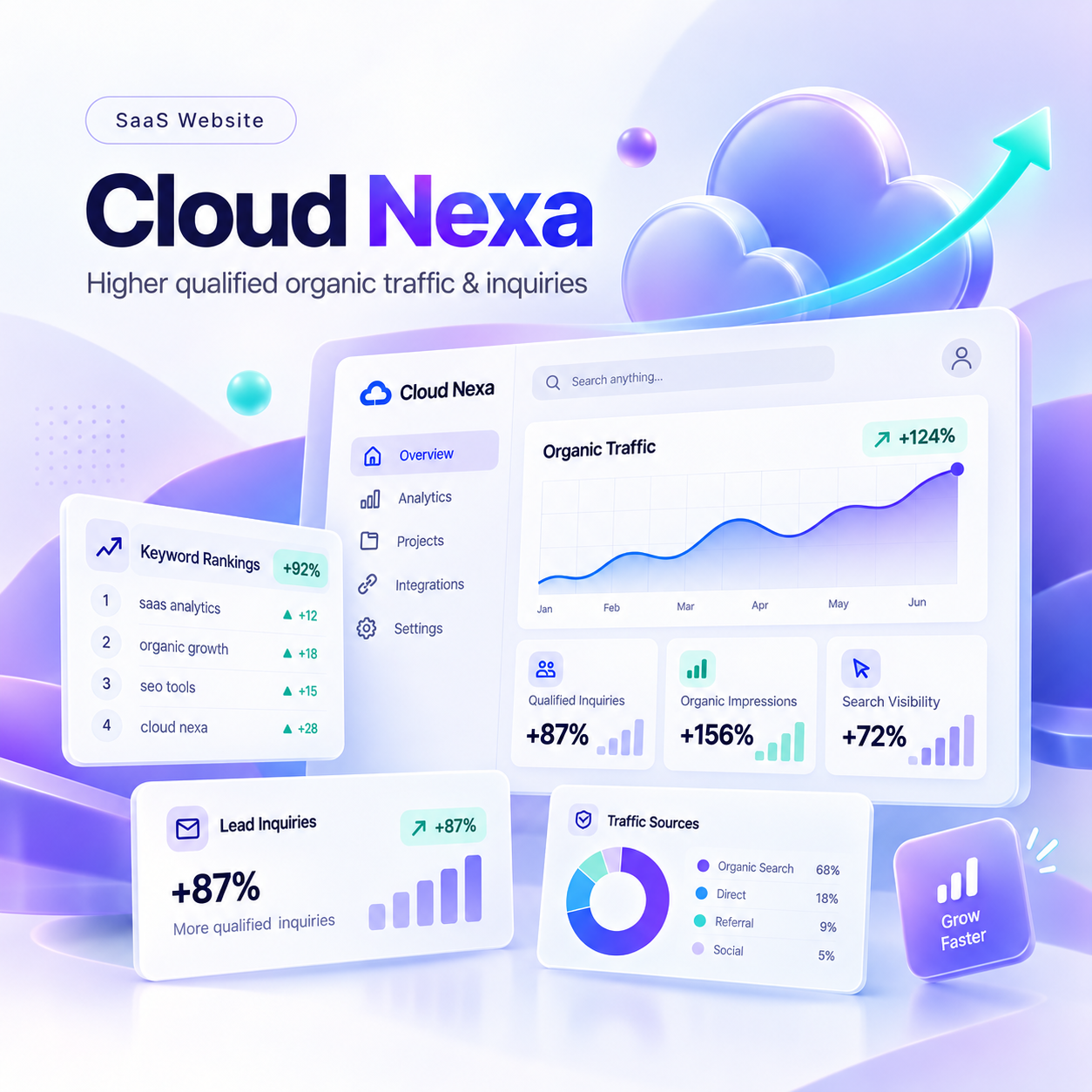 The CloudNexa SaaS case study