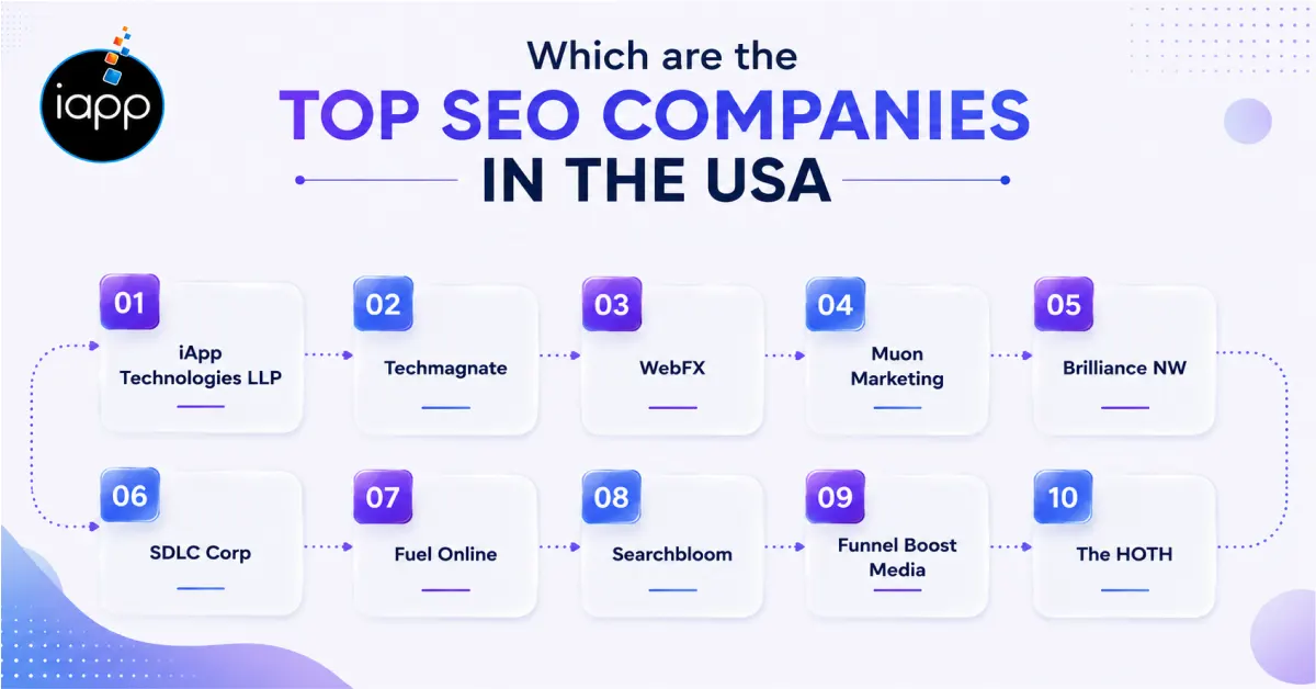 Which are the top SEO Companies in the USA to Hire 