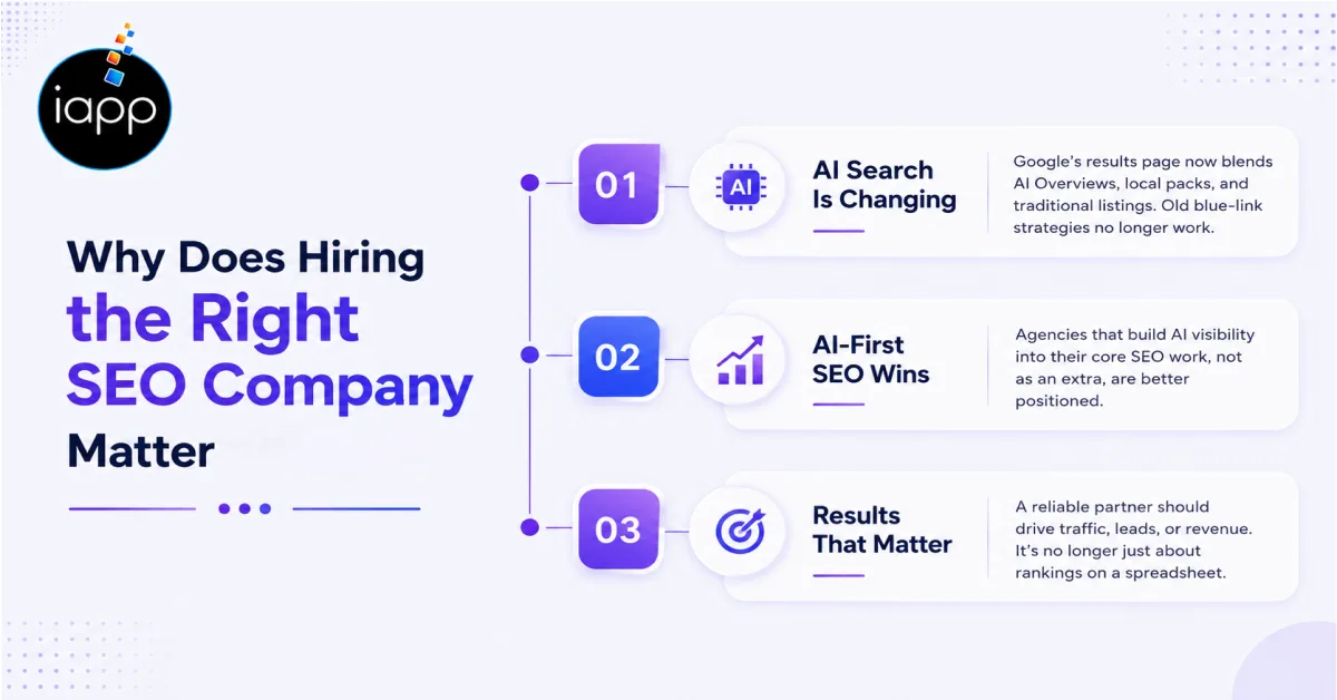 Why Does Hiring the Right SEO Company Matter 