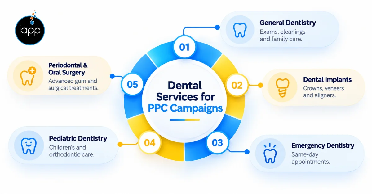 Dental Services for PPC Campaigns