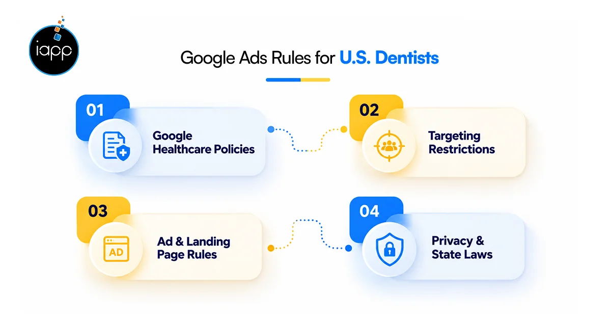 Google Ads Rules for U.S. Dentists