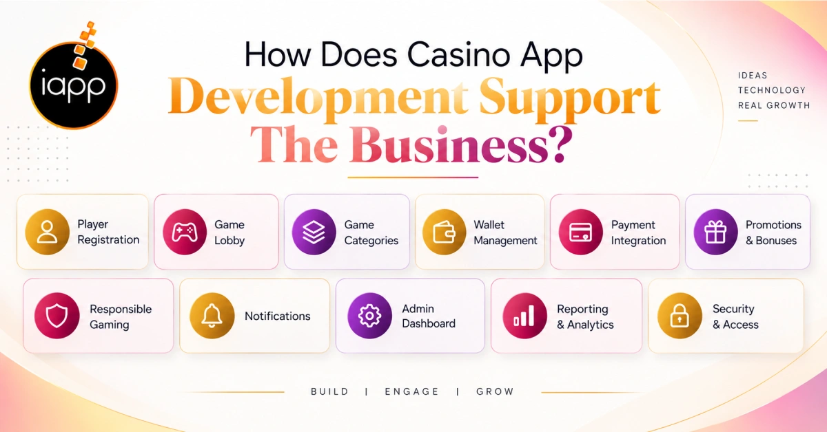 How Does Casino App Development Support The Business_