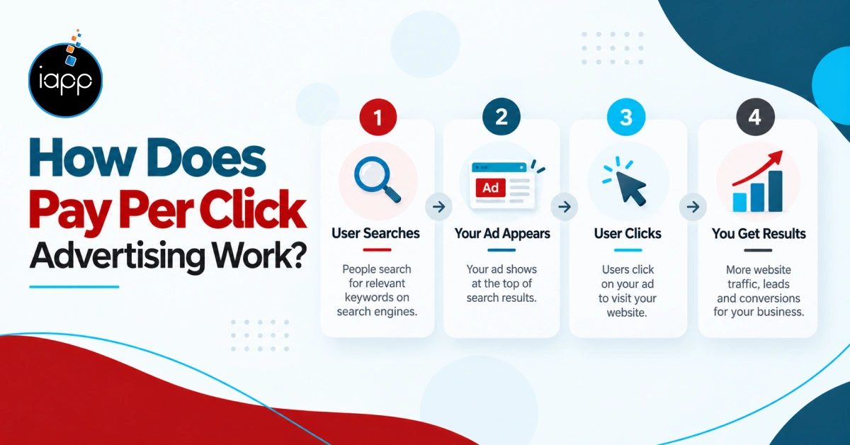 How Does Pay Per Click Advertising Work_