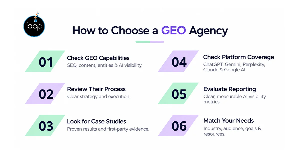 How to Choose a GEO Agency