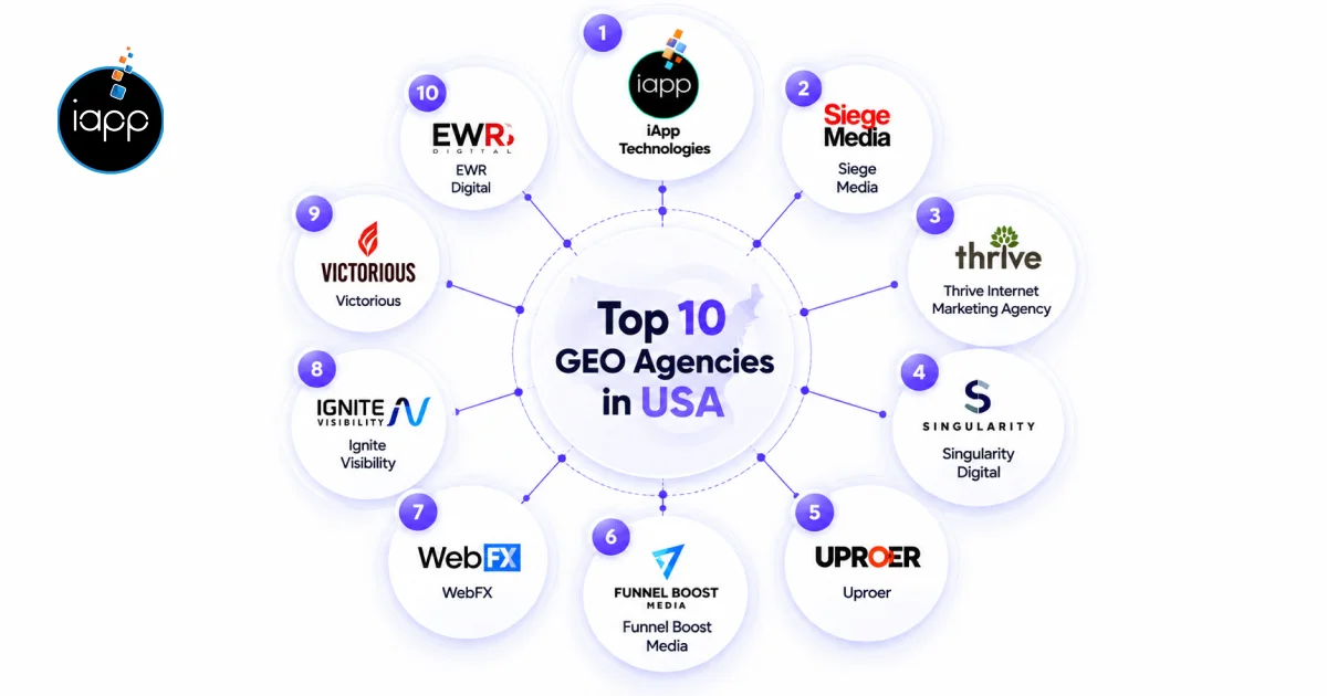 Top 10 GEO Agencies in USA points