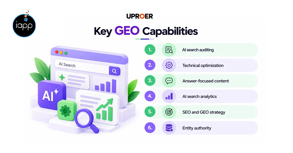Key Capabilities