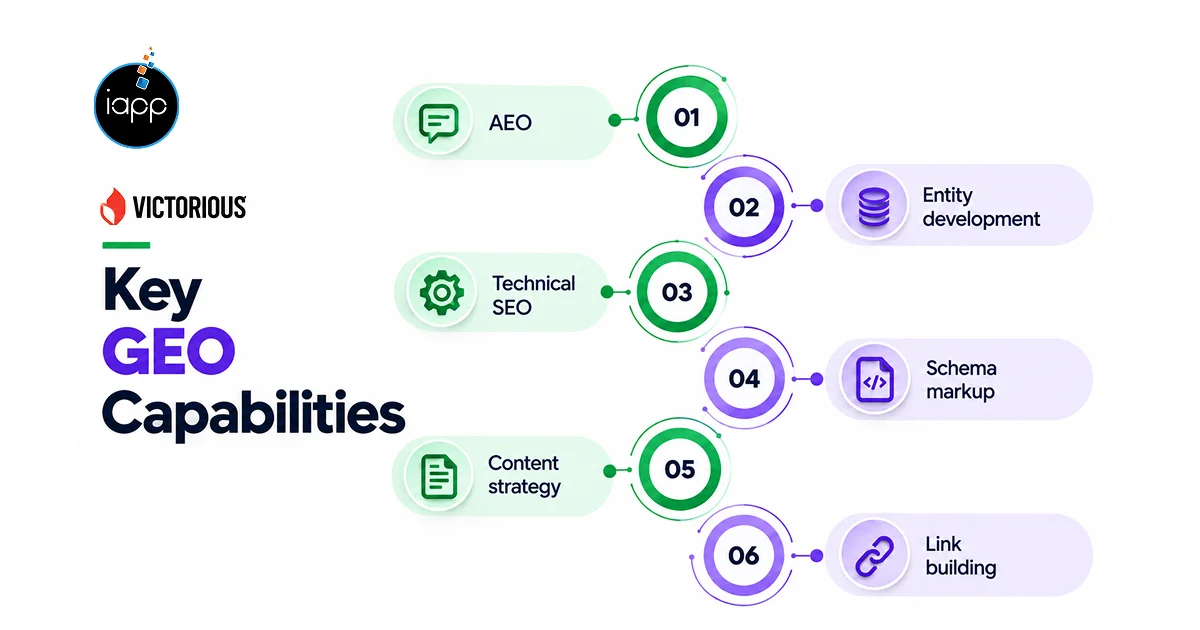Key Capabilities